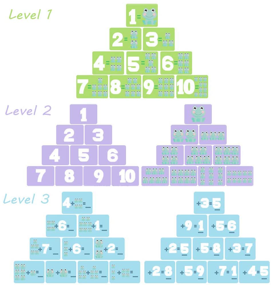 Fun Frog Balance - Educational Math Counting Game